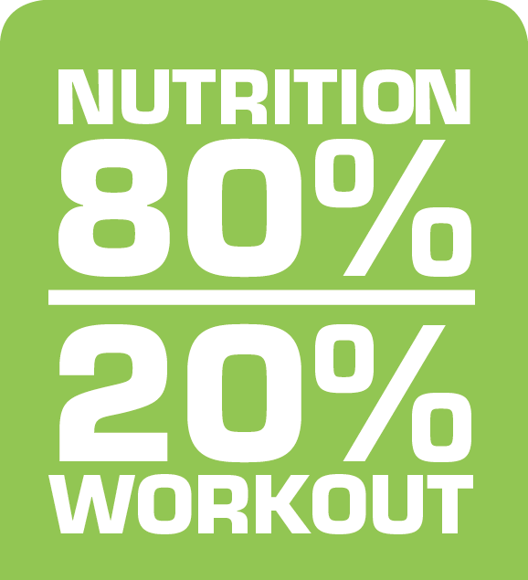 20 Fitness 80% Diet 20% Exercise
