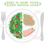 balanced-meal-plate